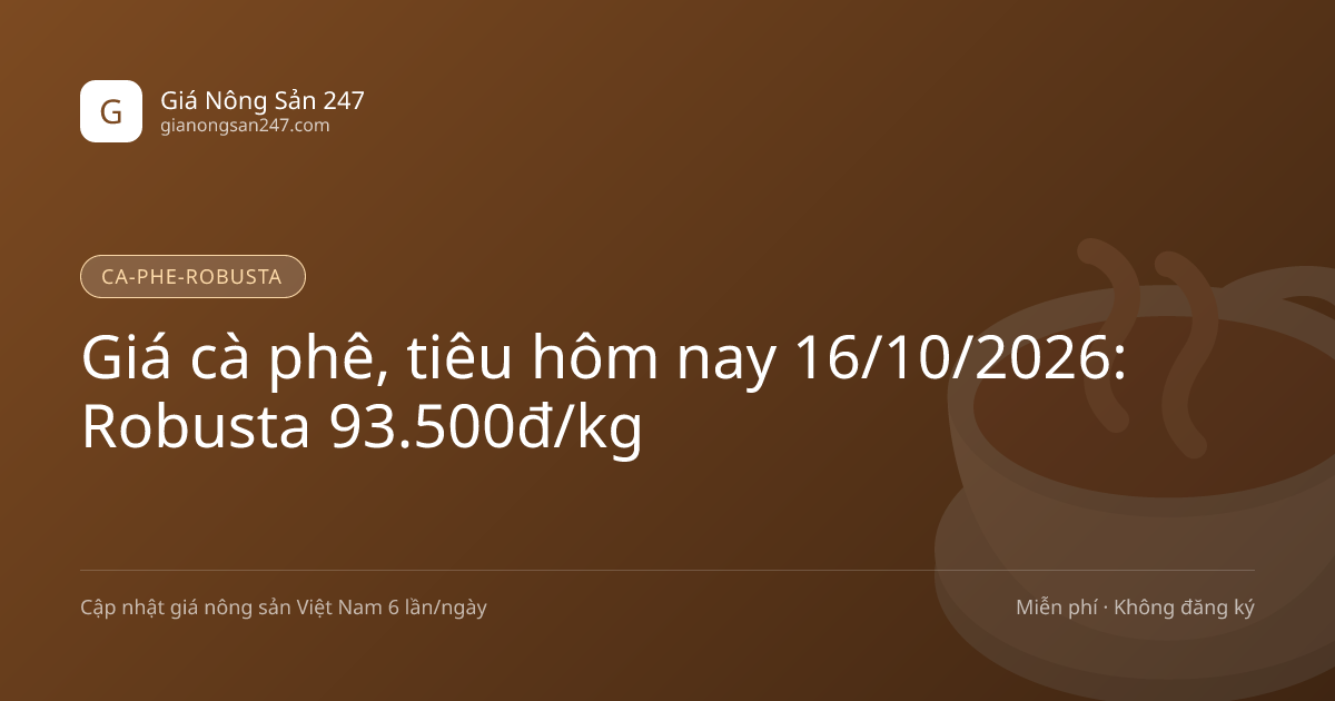 Giá cà phê, tiêu hôm nay 16/10/2026: Robusta 93.500đ/kg
