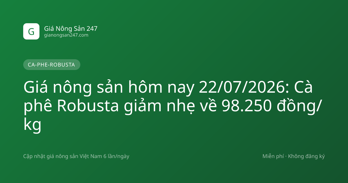 Giá nông sản hôm nay 22/07/2026: Cà phê Robusta giảm nhẹ về 98.250 đồng/kg