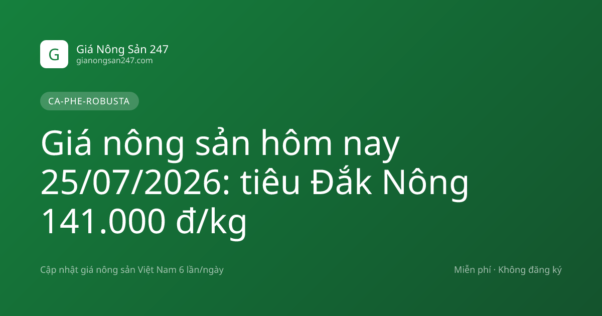 Giá nông sản hôm nay 25/07/2026: tiêu Đắk Nông 141.000 đ/kg