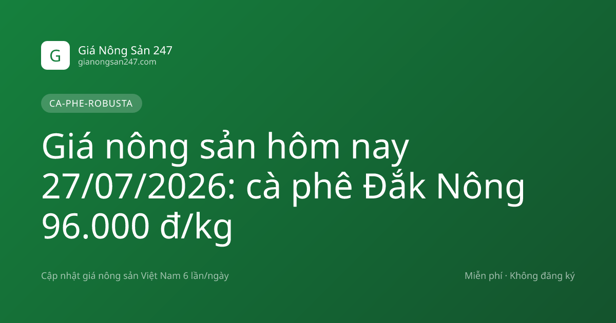 Giá nông sản hôm nay 27/07/2026: cà phê Đắk Nông 96.000 đ/kg